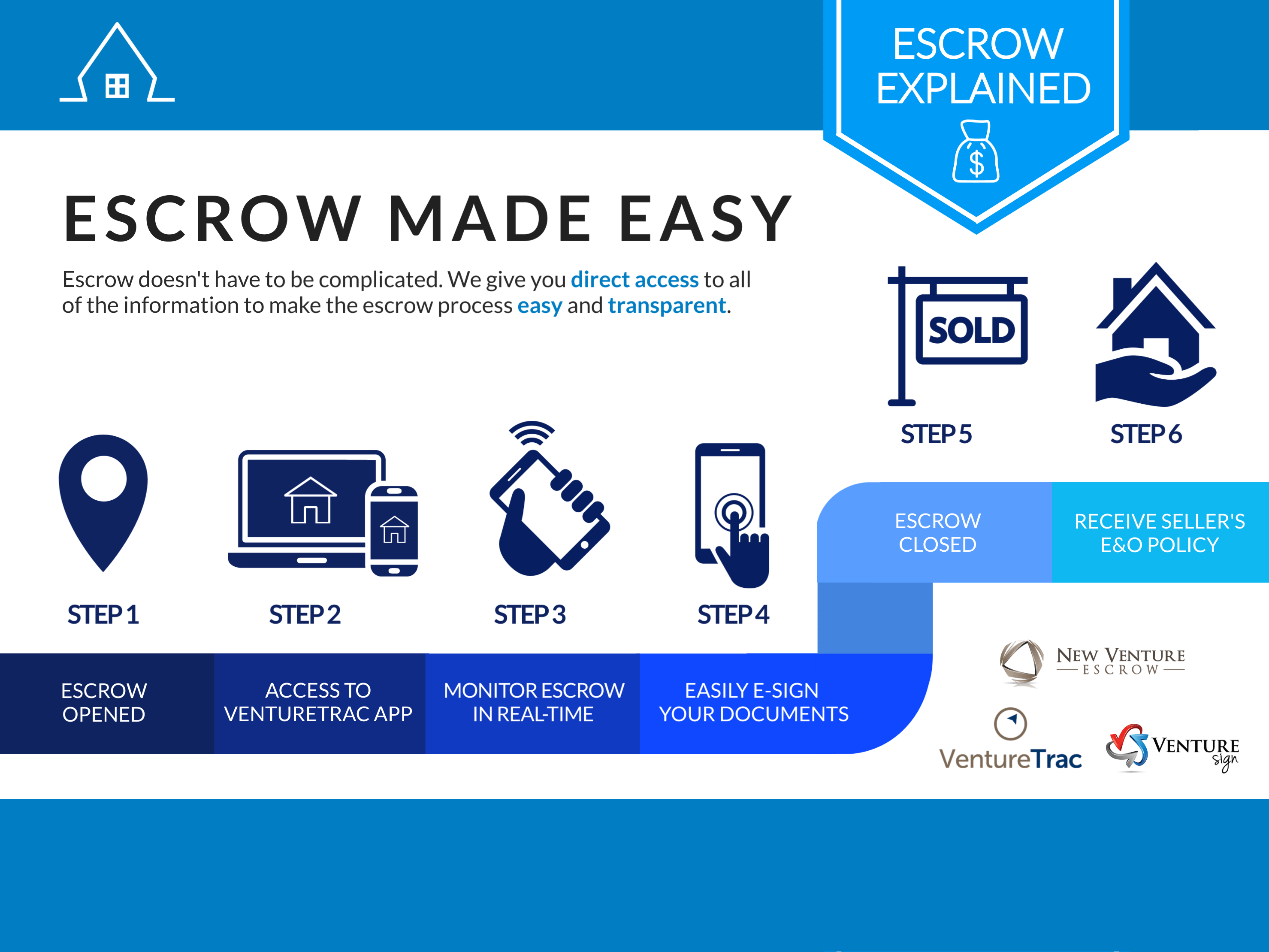 What-is-Escrow-Infographic