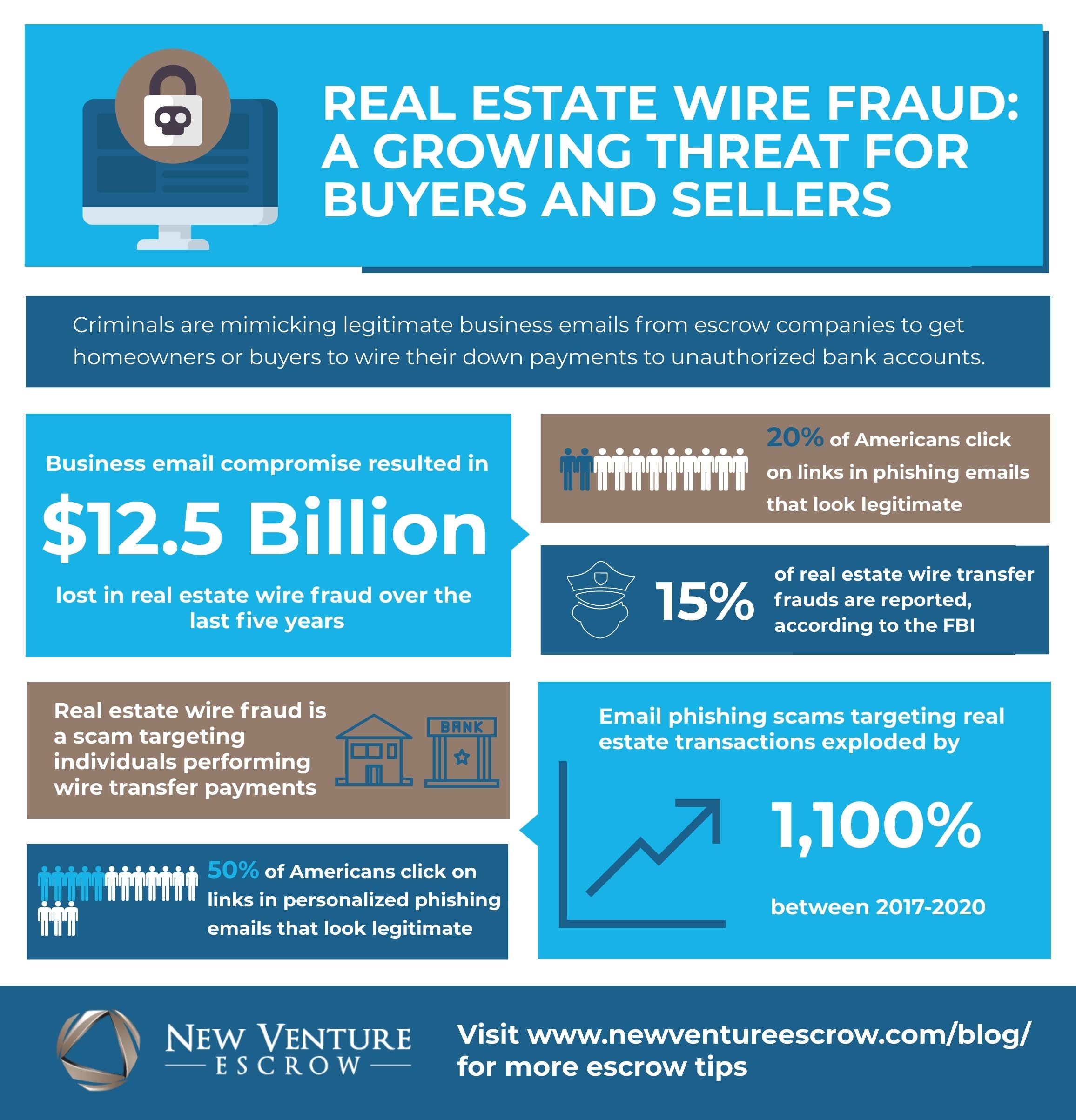Identifying-and-preventing-escrow-fraud-infographic