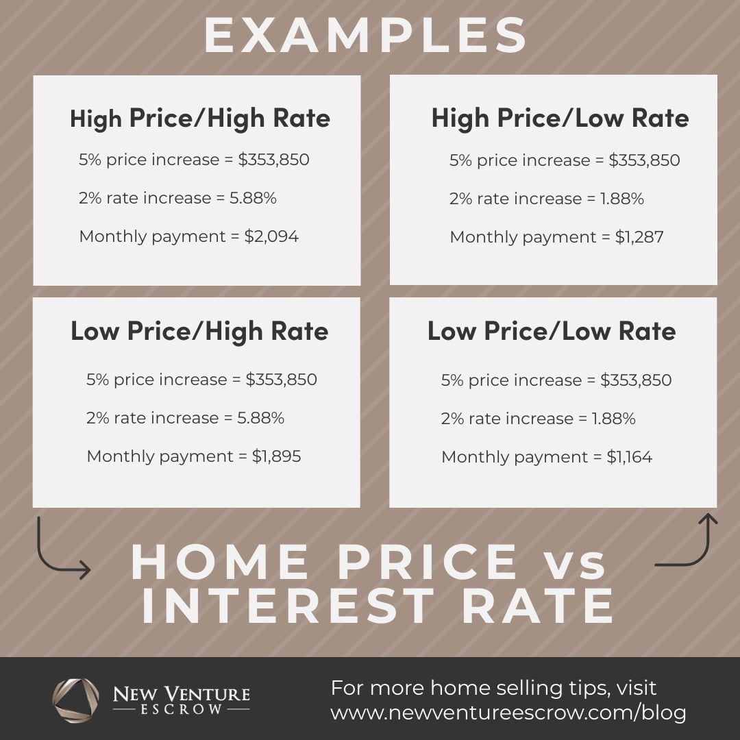 house-price-vs-interest-rate