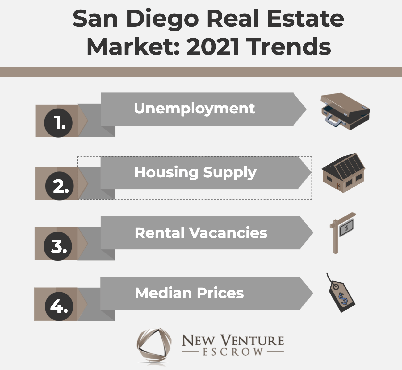 San Diego Real Estate Market