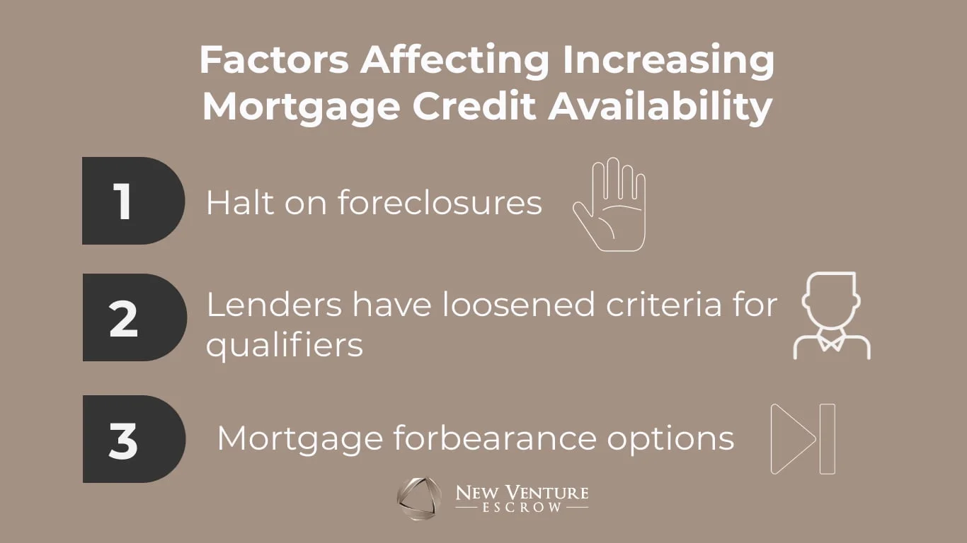NVE-Mortgage-Credit-Availability-Graphic-Gabriell-Christenson.jpg