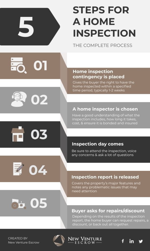 home inspection process