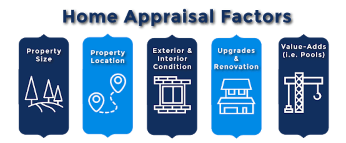 home appraisal factors