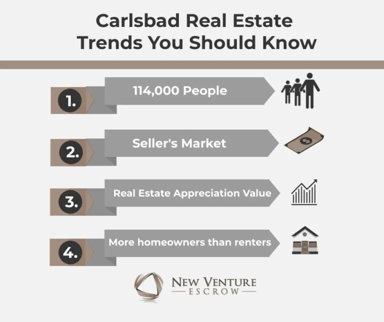 Copy-of-San-Diego-Real-Estate-Market-Trends-Investors-Should-Be-Aware-Of-1-768x644.jpg