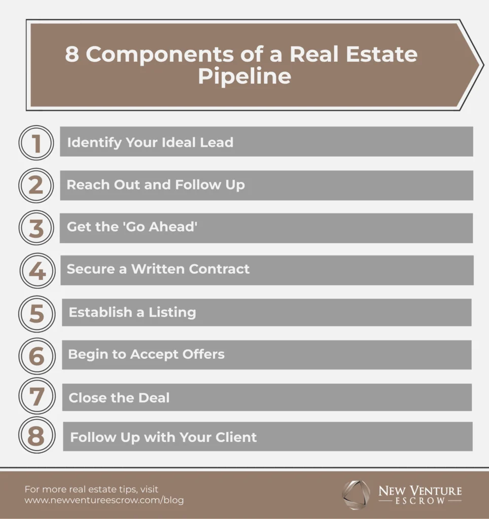 8-components-of-a-real-estate-pipeline-964x1024.png