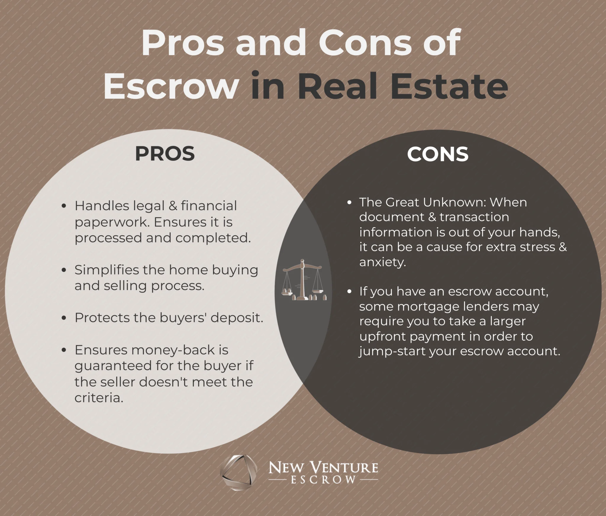 Pros-and-Cons-of-Escrow-in-Real-Estate-2048x1745.png