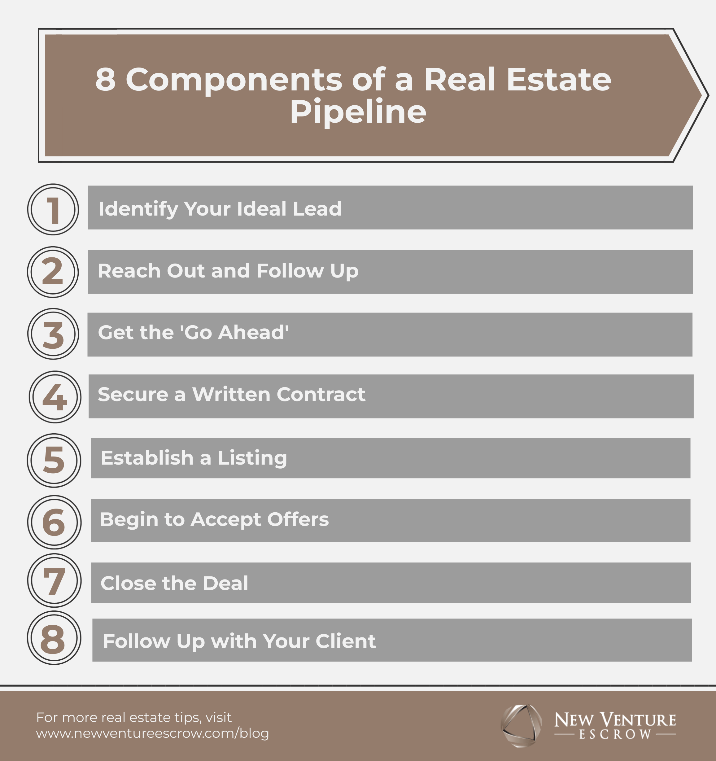 Real estate pipeline 8 components